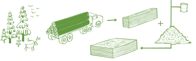 Greenhouse Gases