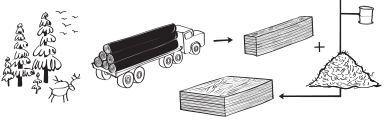 Greenhouse Gases