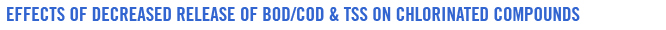 Effects of decreased release of B O D / C O D and T S S on chlorinated compounds