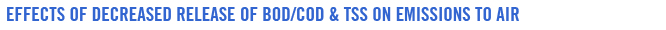 Effects of decreased release of B O D / C O D and T S S on discharge to air