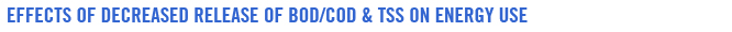 Effects of decreased release of B O D / C O D and T S S on energy use