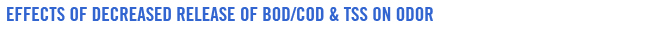 Effects of decreased release of BOD/COD & TSS on odor