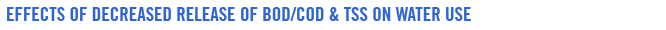 Effects of decreased release of B O D / C O D and T S S on water use