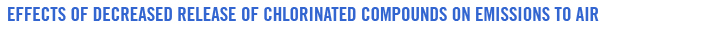 Effects of decreased release of chlorinated compounds on emissions to air