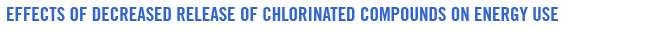 Effects of decreased release of chlorinated compounds on energy use