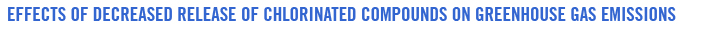 Effects of decreased release of chlorinated compounds on greenhouse gas emissions