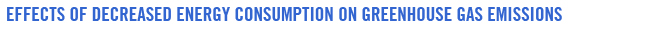 Effects of decreased energy consumption on greenhouse gas emissions