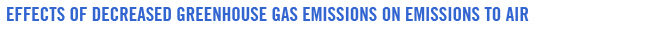 Effects of decreased greenhouse gas emissions on emissions to air